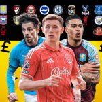 Premier League Transfer Market Surges: Is £100m the New Normal?